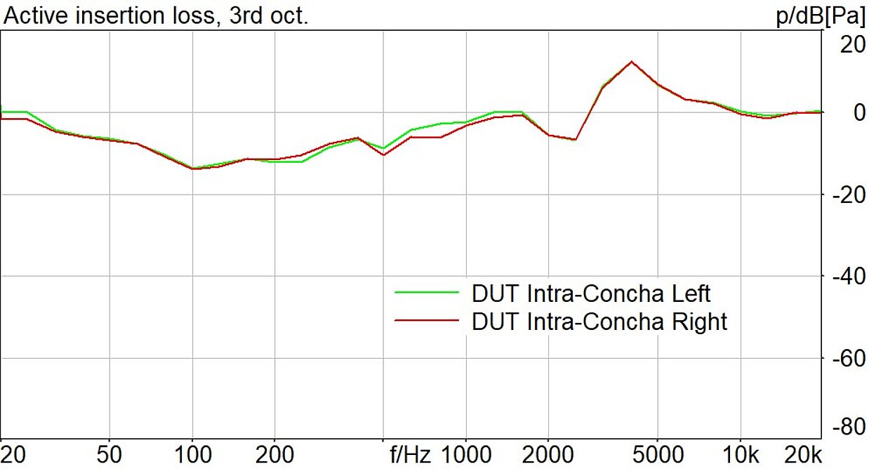 ANC-Headset-Tests - Head Acoustics GmbH