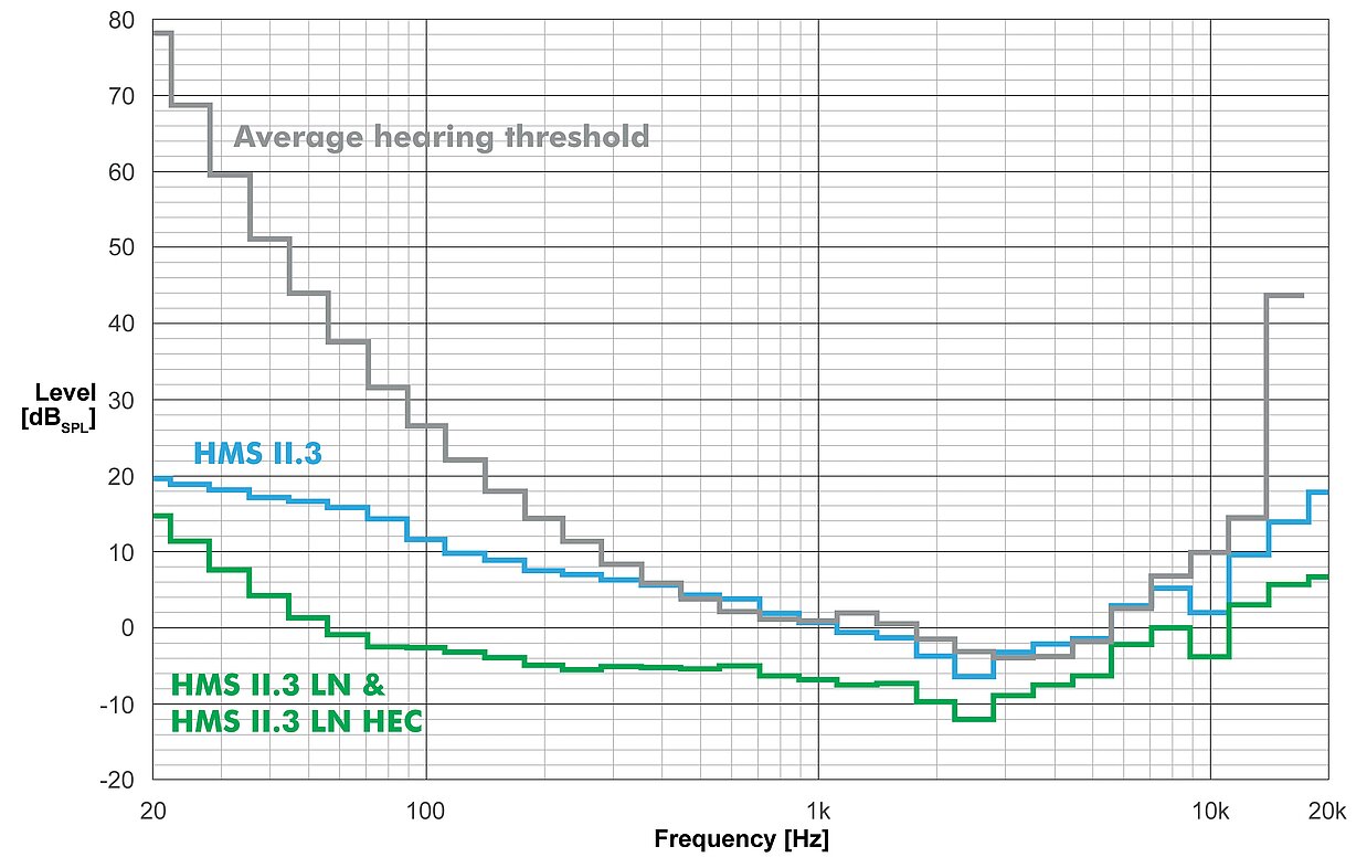 ANC ヘッドセットテスト - Head Acoustics GmbH