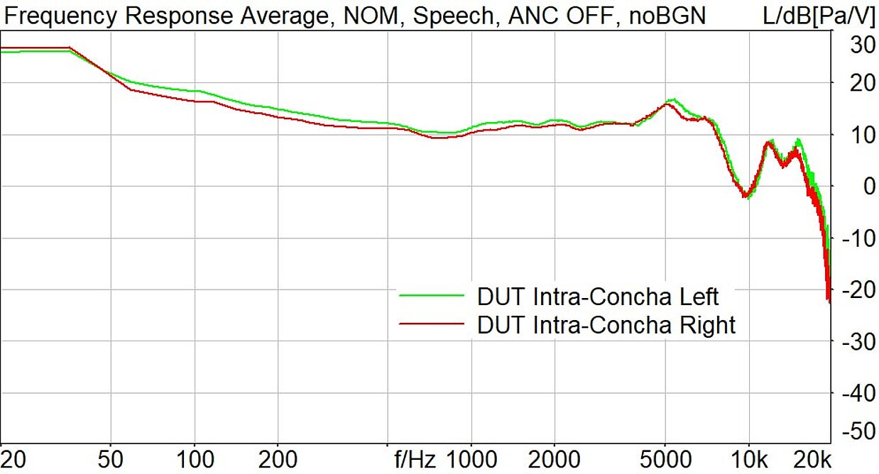 ANC-Headset-Tests - Head Acoustics GmbH