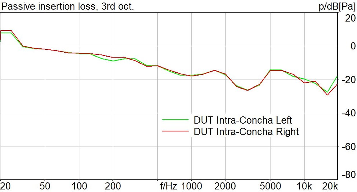 ANC Headset Test - Head Acoustics GmbH