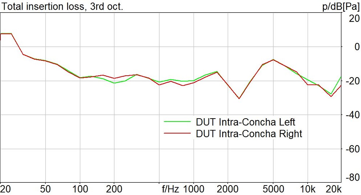 ANC Headset Test - Head Acoustics GmbH