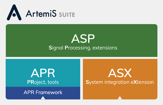 Graphical depiction of the structure of ArtemiS Suite.